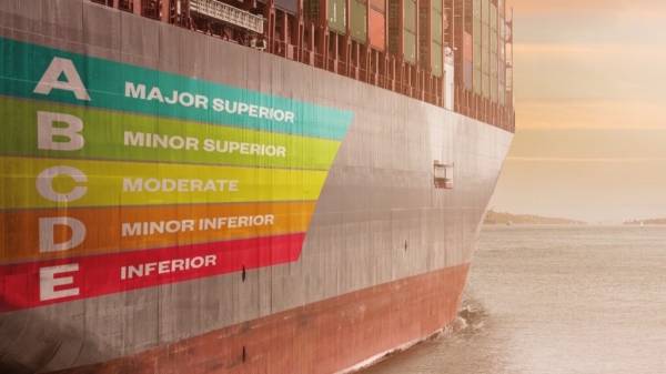 Performance management